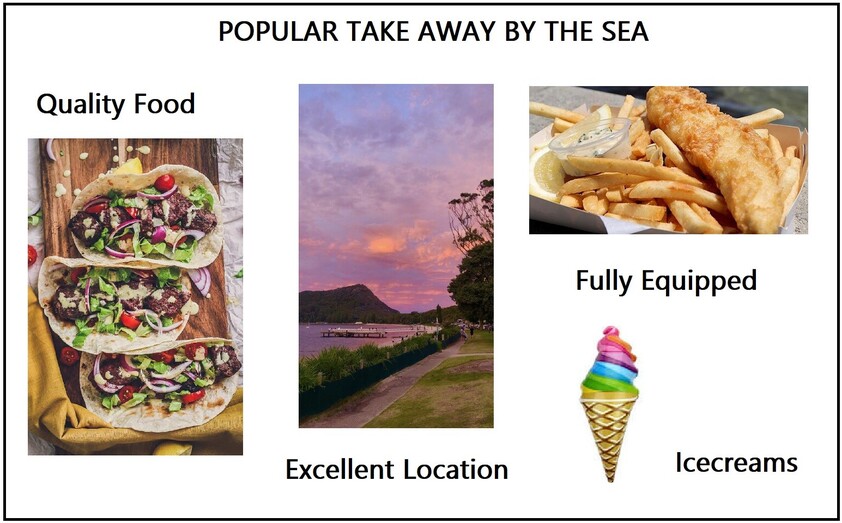 ESTABLISHED KEBAB / FISH & CHIPS - LOCAL AND TOURIST CUSTOMERS - WILL SELL FAST!